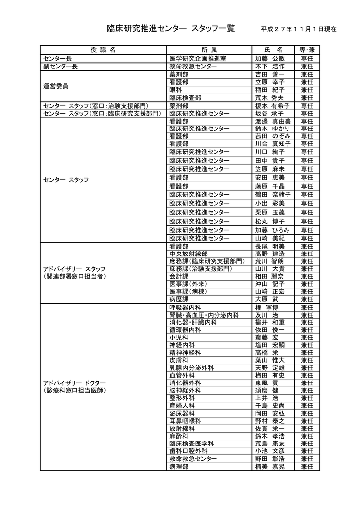 臨床研究推進センター室員一覧 Pdf 2015年11月1日現在