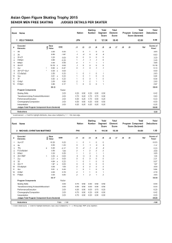 Asian Open Figure Skating Trophy 2015