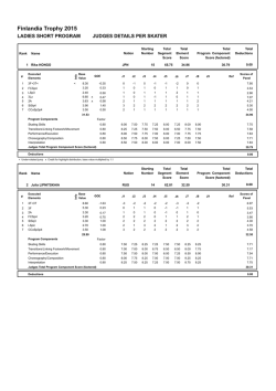 Judges Scores