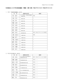 評議員の一覧 - 八王子市社会福祉協議会