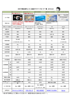 マネパカード NEO MONEY Gonna ＊あくまで参考としてご覧なって