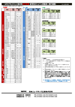 NPKアタッチメント型式別 参考質量・参考取付ショベル質量表1（現行