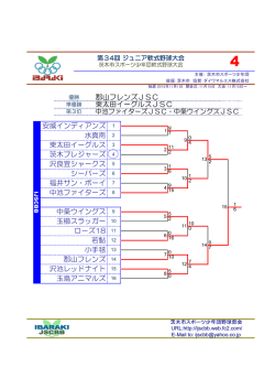 シーパーズ 玉島アニマルズ 郡山フレンズ 沢池レッドナイト 小手毬 ローズ