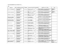 岐阜大学契約実施規程第55条に基づく随意契約の公表 役務 役務の