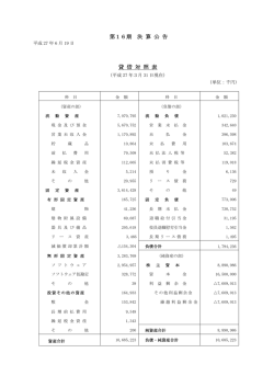 貸借対照表・損益計算書