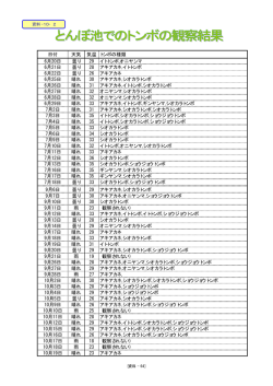 日付 天気 気温 トンボの種類 6月20日 曇り 29 イトトンボ,オニヤンマ 6月