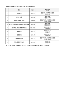 裁判員裁判結果一覧表（平成26年度） 熊本地方裁判所 罪名 判決日