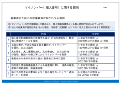 マイナンバー（個人番号）に関する罰則