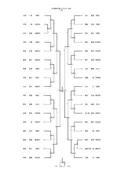 H27国体予選シングルス (MS) (34) (太工) 齋藤 天道 (高崎) (桐商) 小高