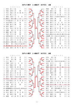19 松本 健吾 ） 42 40 20 一野 琢真 （ 桐 朋 中 ） （ 田