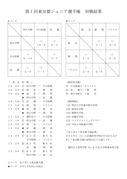 東京都ジュニ
