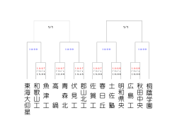 桐 蔭 学 園 秋 田 中 央 広 島 工 明 和 県 央 土 佐 塾 春 日 丘 佐 賀 工