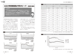 公立小学校教員数は今年がピーク！（競争率の動向）