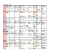 内容別資料名一覧表