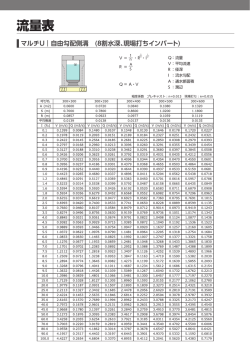 流量表|自由勾配（8割水深、現場打ちインバート）