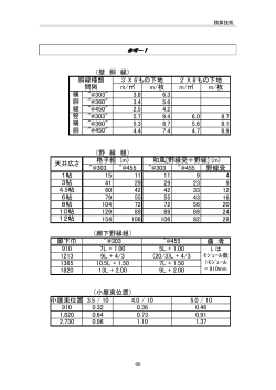 m/   m/枚 m/   m/枚