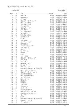 一般の部 レース終了 きららドーム  リレーマラソン2014