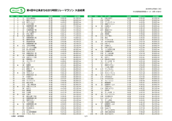 第4回中之条まちなか5時間リレーマラソン 大会結果