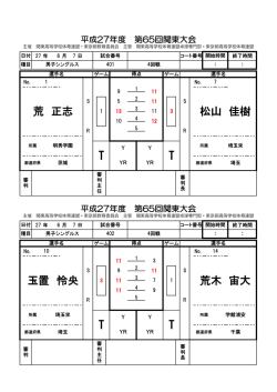 荒 正志 松山 佳樹 T T 玉置 怜央 荒木 宙大 T T