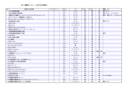 2012機材リスト（4月26日現在）