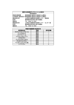 静岡県慣行基準の5割減(中山間地） 静岡県慣行基準の5