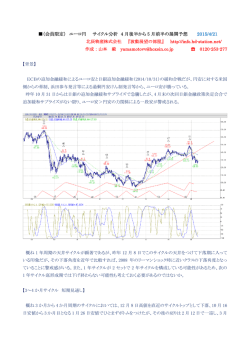 （会員限定） ユーロ円 サイクル分析 4 月後半から 5 月前半の