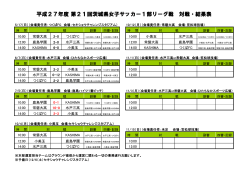 平成27年度 第21回茨城県女子サッカー1部リーグ戦 対戦・結果表