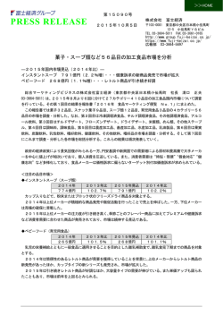 菓子・スープ類など56品目の加工食品市場を分析