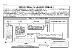 評価書の見方について