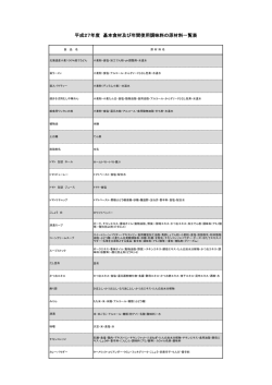 原材料表記