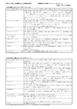 食事献立および食事材料表 - びわ湖フローティングスクール