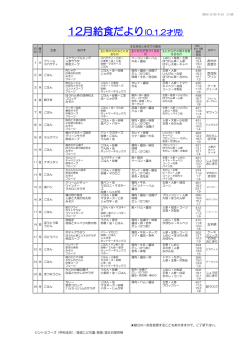 12月 0.1.2才児献立表