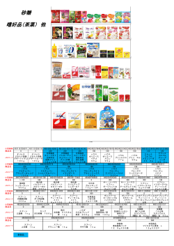 砂糖 嗜好品（茶葉） 他