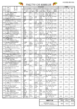 平成27年10月 給食献立表 - 中村学園三陽中学校・高等学校