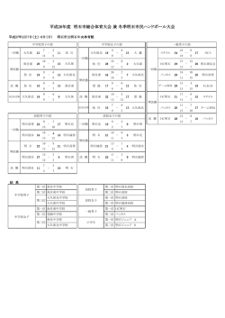 H26年度明石市総合体育大会 兼 冬季明石市民ハンドボール大会