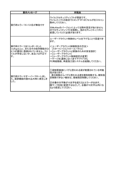 表示メッセージ 対処法 実行時エラー`75`パス名が無効です ウイルス