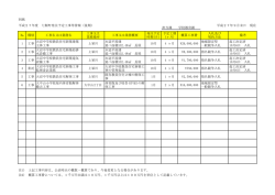 別紙 平成27年度 七飯町発注予定工事等情報（後期） 担当課 学校教育
