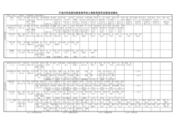 平成26年度愛知県高等学校工業教育研究会委員会構成