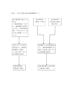 公共工事金入設計書情報提供フロー