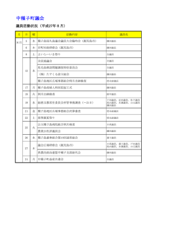 8月期の議員活動状況