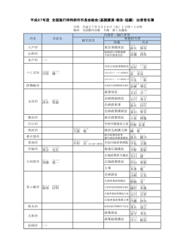 （基調講演・報告・協議） 出席者名簿 - 全国施行時特例市市長会公式