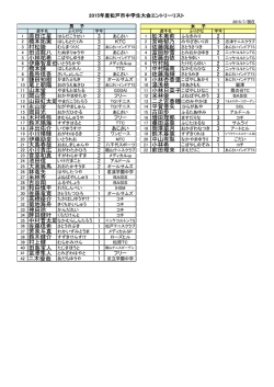 中学生 - 松戸市テニス協会