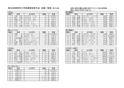 H27 親善体育大会入賞者一覧