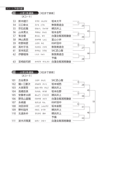 第7回埼玉県空手道交流大会トーナメント