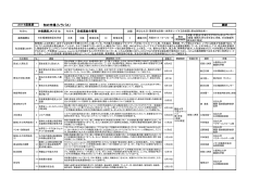 JK131b「防疫薬総合管理」 - 日本リスクマネジャネットワーク