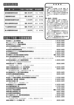 区 分 平成27年度予算額 前年度伸率 国民健康保険特別会計