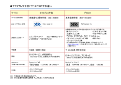 エクスプレス予約とプラスEXの主な違い