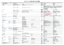 2015 オートバイ 部品・用品 カタログ正誤表