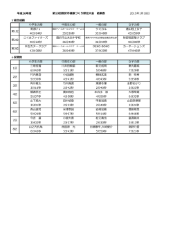 (平成26年度)大会結果