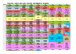 単元計画表 - 八潮市立八條北小学校
